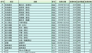 labubu原價購買渠道 labubu原價價目表