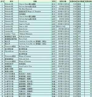 labubu原價購買渠道 labubu原價價目表