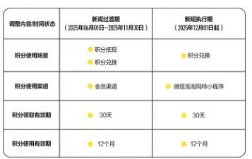 泡泡瑪特積分怎么領取 泡泡瑪特積分抵現規則