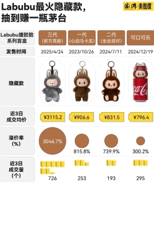 labubu隱藏款多少錢 labubu隱藏款叫什么名字有啥不一樣