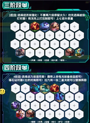 金鏟鏟之戰巨龍之巢怎么玩 金鏟鏟之戰巨龍之巢陣容推薦