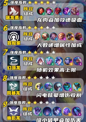 金鏟鏟之戰巨龍之巢怎么玩 金鏟鏟之戰巨龍之巢陣容推薦