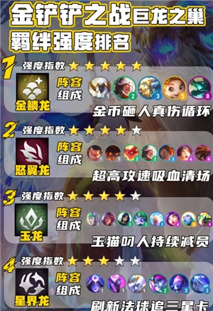 金鏟鏟之戰巨龍之巢怎么玩 金鏟鏟之戰巨龍之巢陣容推薦