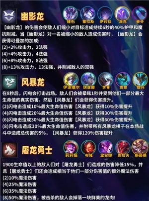 金鏟鏟之戰(zhàn)巨龍之巢所有羈絆 金鏟鏟巨龍之巢羈絆獲取方法