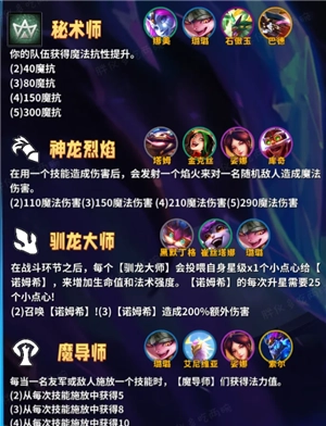 金鏟鏟之戰(zhàn)巨龍之巢所有羈絆 金鏟鏟巨龍之巢羈絆獲取方法