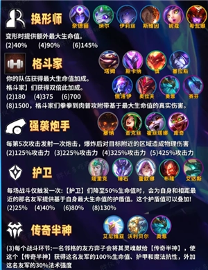 金鏟鏟之戰(zhàn)巨龍之巢所有羈絆 金鏟鏟巨龍之巢羈絆獲取方法