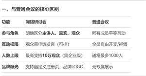 騰訊會議網(wǎng)絡(luò)研討會和普通會議的區(qū)別 騰訊會議網(wǎng)絡(luò)研討會怎么關(guān)閉麥克風(fēng)