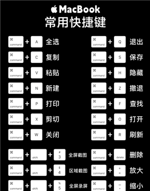 macbook怎么截圖 macbook截圖后保存在哪里了