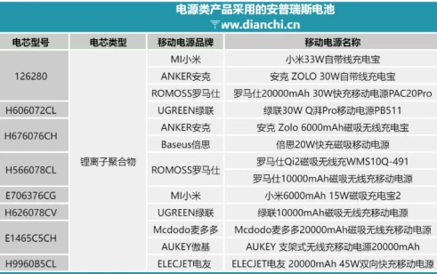 3c認證充電寶有哪些品牌 3c認證充電寶怎么看