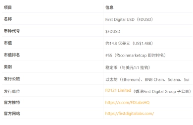 fdusd是什么貨幣 fdusd幣怎么交易買賣