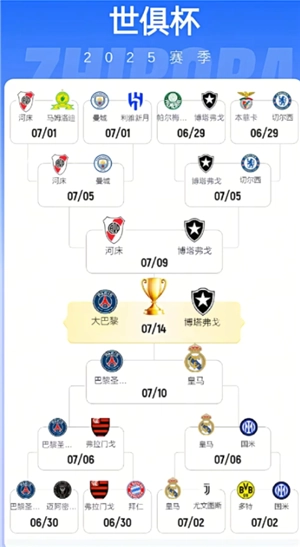 2025世俱杯賽程表 2025世俱杯對陣圖
