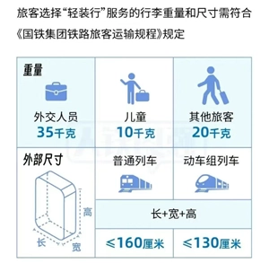 12306輕裝行同城行李搬運服務具體指什么，收費標準如何，又該怎么預約辦理呢？