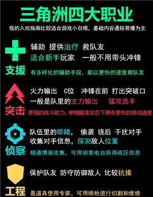 三角洲行動干員介紹 三角洲行動干員強度排行