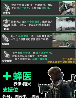 三角洲行動干員介紹 三角洲行動干員強度排行