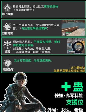 三角洲行動干員介紹 三角洲行動干員強度排行