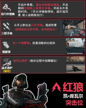 三角洲行動干員介紹 三角洲行動干員強度排行