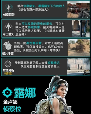 三角洲行動干員介紹 三角洲行動干員強度排行