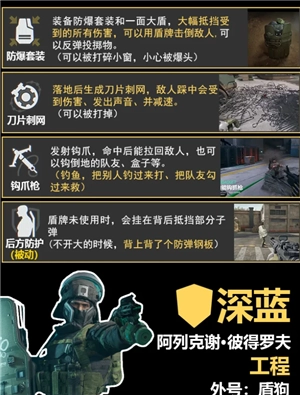 三角洲行動干員介紹 三角洲行動干員強度排行