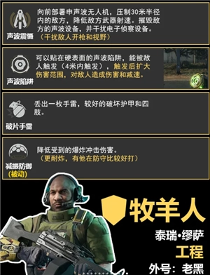 三角洲行動干員介紹 三角洲行動干員強度排行