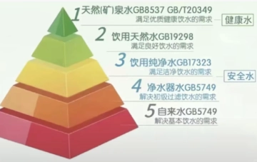 GB8537代表什么水，符合gb8537標準的礦泉水品牌有哪些