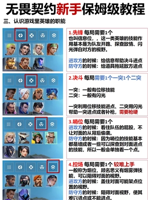 無畏契約新手攻略 無畏契約準星推薦