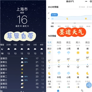 墨跡天氣和蘋果自帶的天氣哪個準 墨跡天氣和蘋果自帶天氣不一樣嗎
