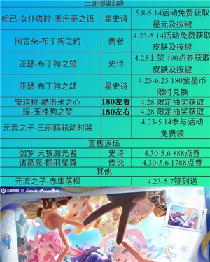 2025王者五五開黑節有什么活動 王者五五開黑節返場皮膚2025