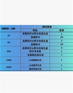 2025王者五五開黑節有什么活動 王者五五開黑節返場皮膚2025
