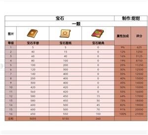 無(wú)盡冬日寶石升級(jí)攻略 無(wú)盡冬日寶石怎么升最劃算