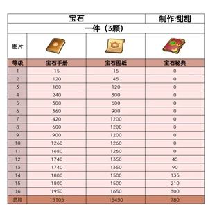 無(wú)盡冬日寶石升級(jí)攻略 無(wú)盡冬日寶石怎么升最劃算