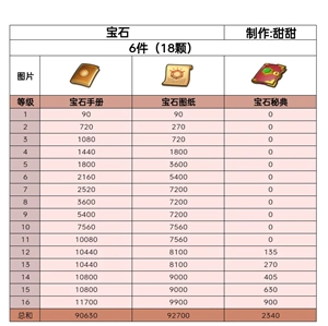無(wú)盡冬日寶石升級(jí)攻略 無(wú)盡冬日寶石怎么升最劃算