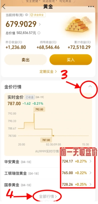 支付寶買黃金可靠嗎 支付寶黃金基金哪個比較好
