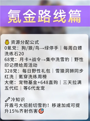 無盡冬日馴獸攻略 無盡冬日馴獸達人任務有哪些