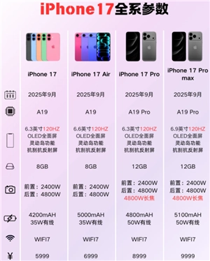 iPhone17有高刷嗎 iPhone高刷有哪些機型