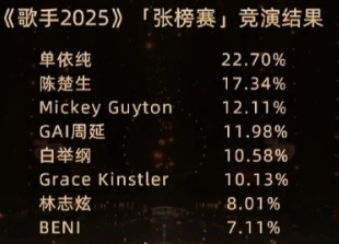 歌手2025該如何投票？歌手2025揭榜投票入口在哪？