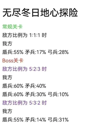 無盡冬日地心探險攻略 無盡冬日地心探險士兵比例