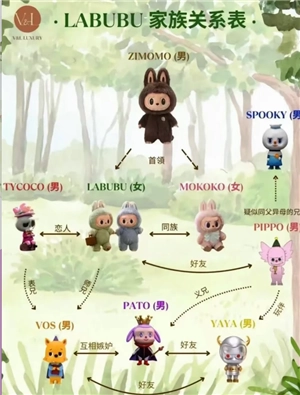 labubu為什么突然火了 labubu家族介紹關系圖
