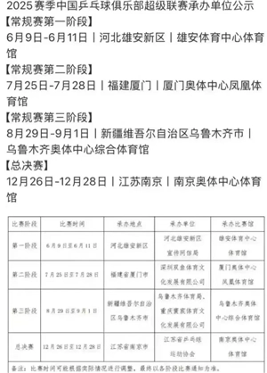 乒超聯賽2025賽程表 乒超聯賽2025在哪舉行