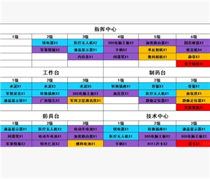 三角洲行動怎么進入靶場 三角洲行動靶場升級材料一覽表
