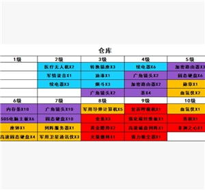 三角洲行動怎么進入靶場 三角洲行動靶場升級材料一覽表