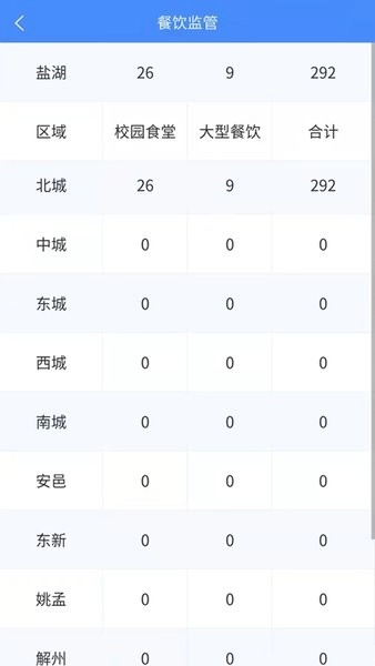 市安云监管端安卓版