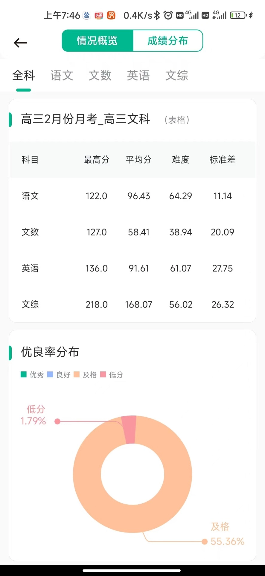 南昊提分平臺教師端