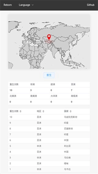 投胎模擬器世界版