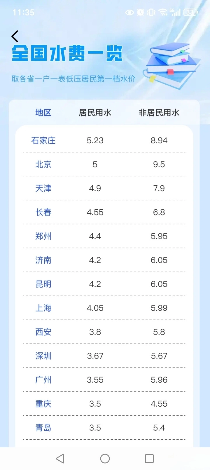 水电缴费月月算