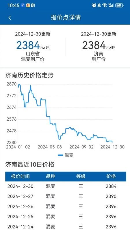 中华粮网免费版
