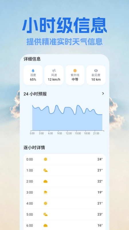 15日天气预报王