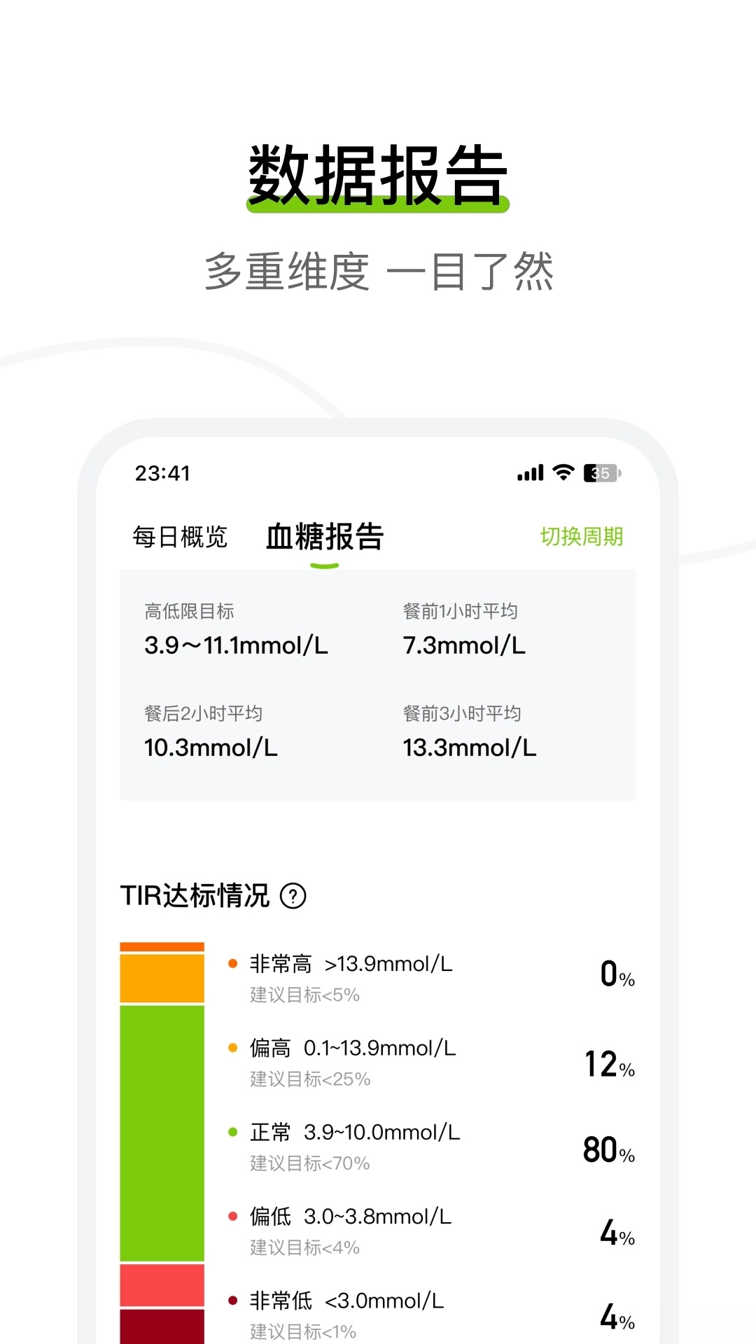 鱼跃安耐糖软件