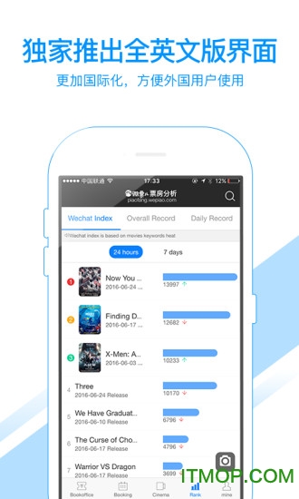 娱票儿票房分析图3