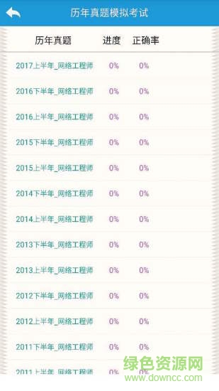 软考网络规划设计