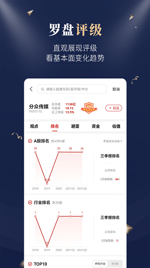 市值罗盘安卓版图3